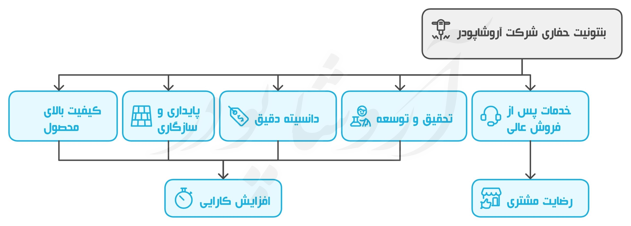 شرکت تولید بنتونیت صنعت نفت قاین