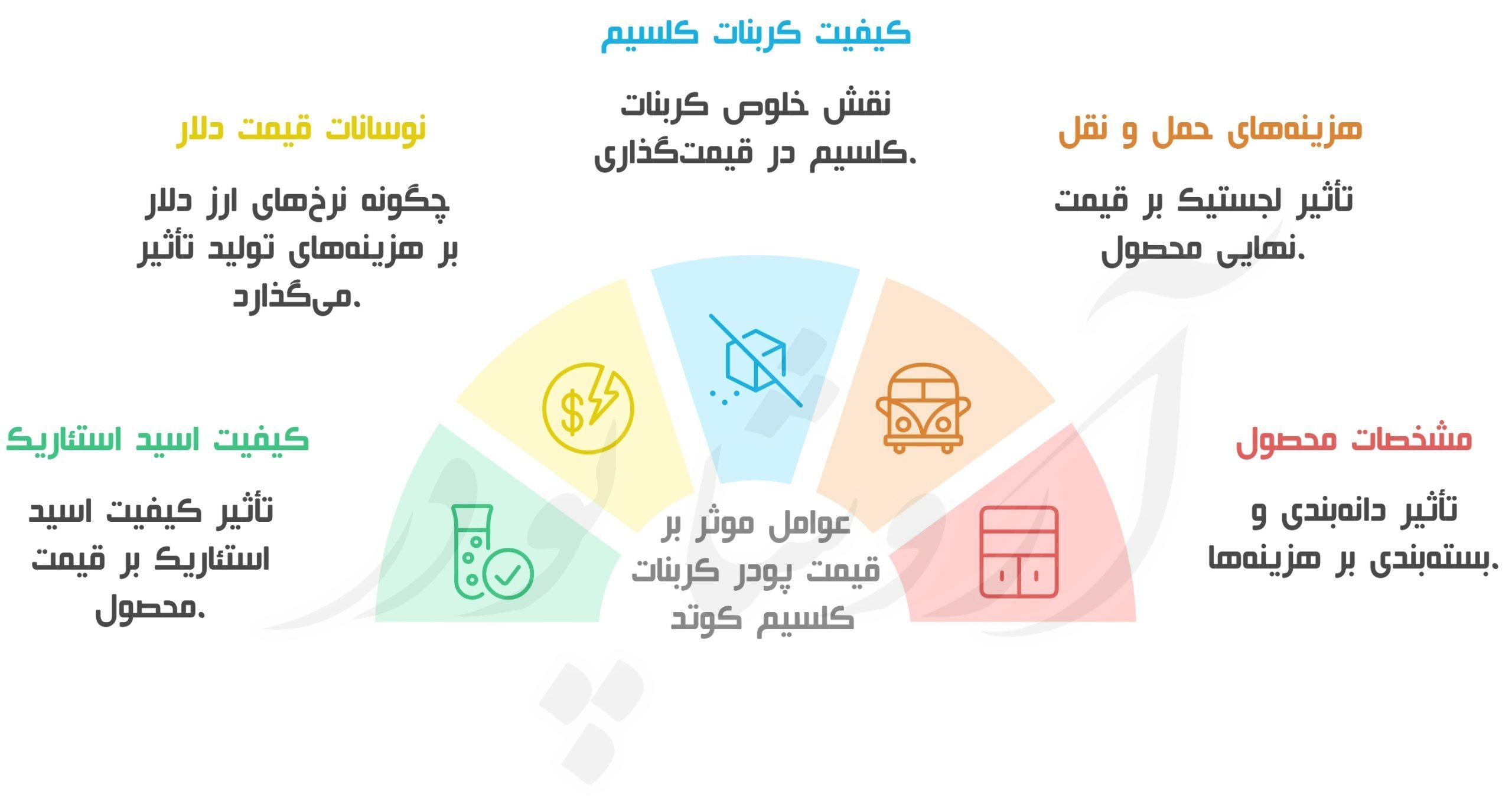 قیمت فروش پودر کربنات کلسیم کوتد