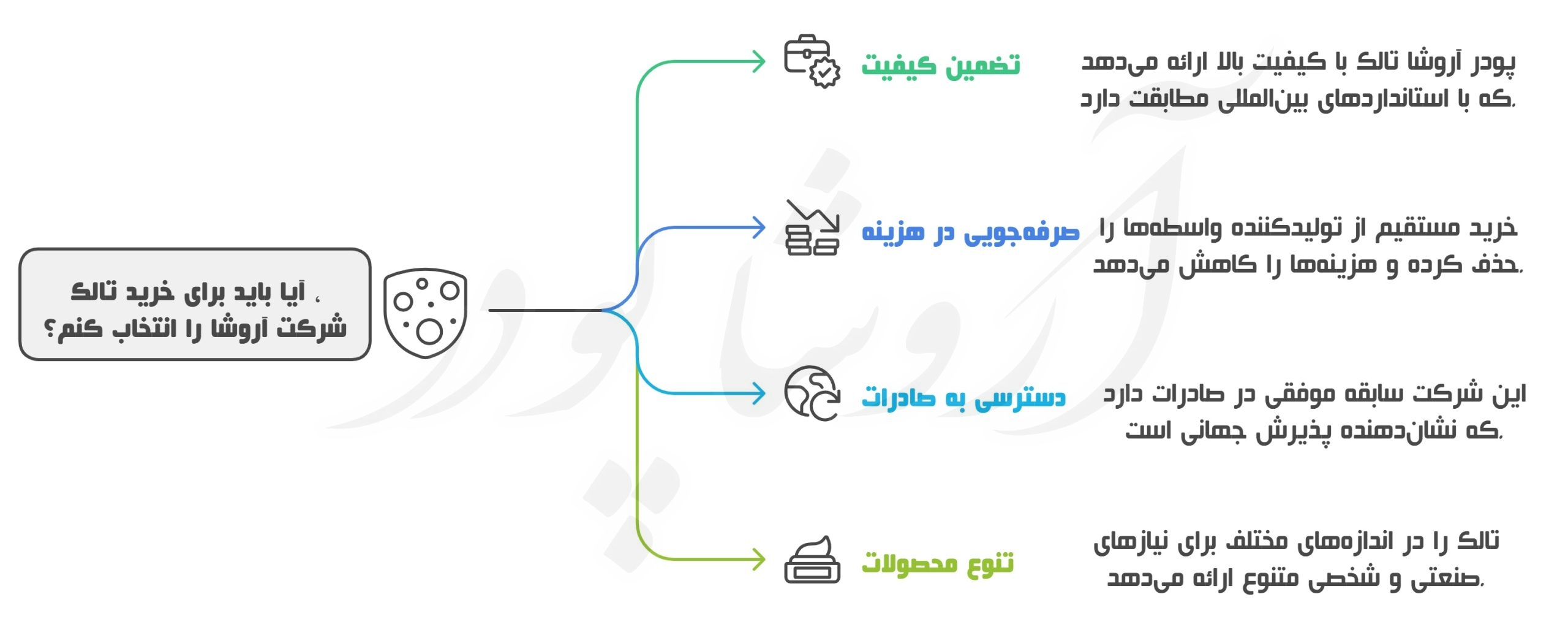 پودر تالک آروشا