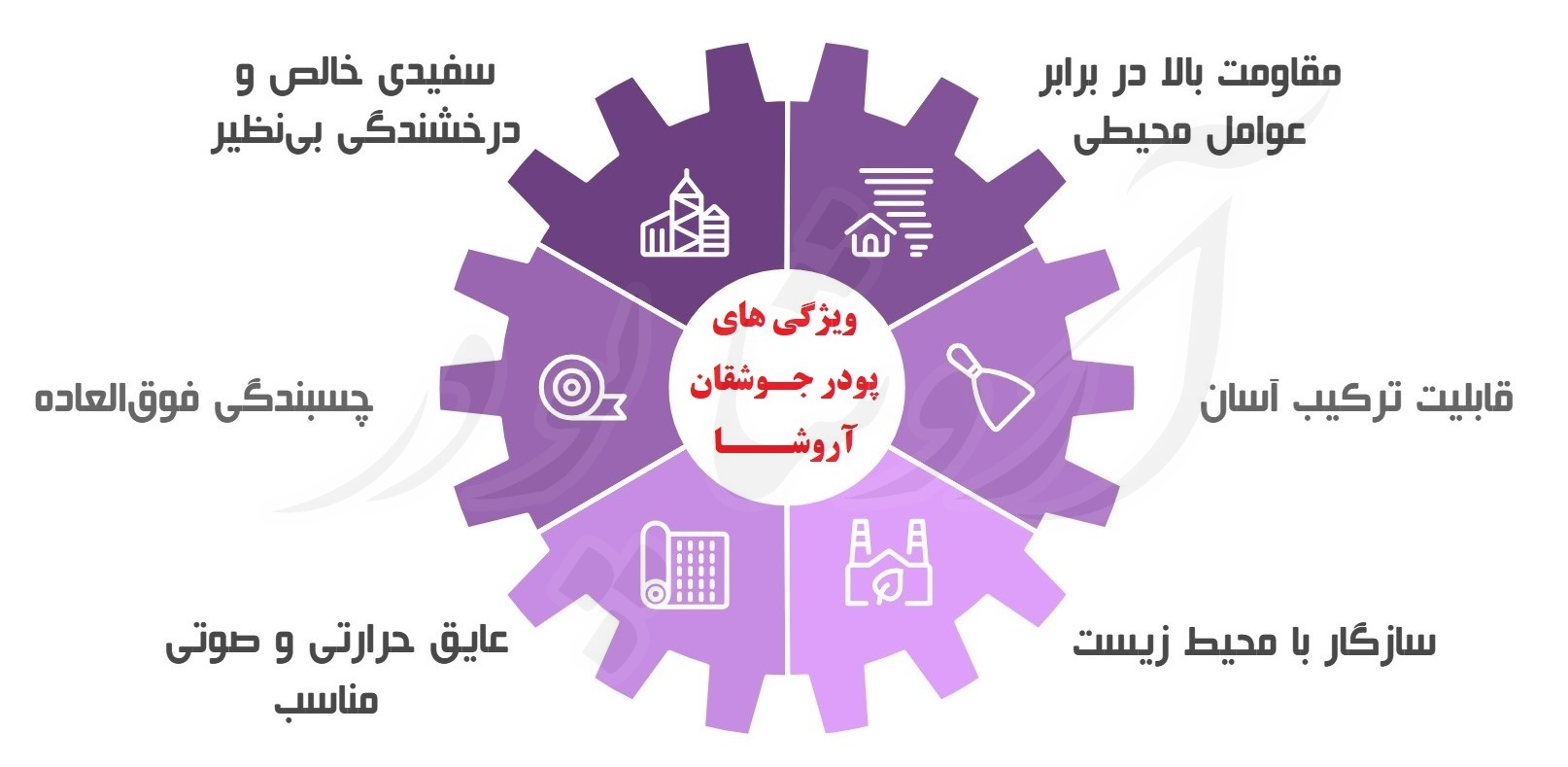  قیمت پودر جوشقان اصفهان