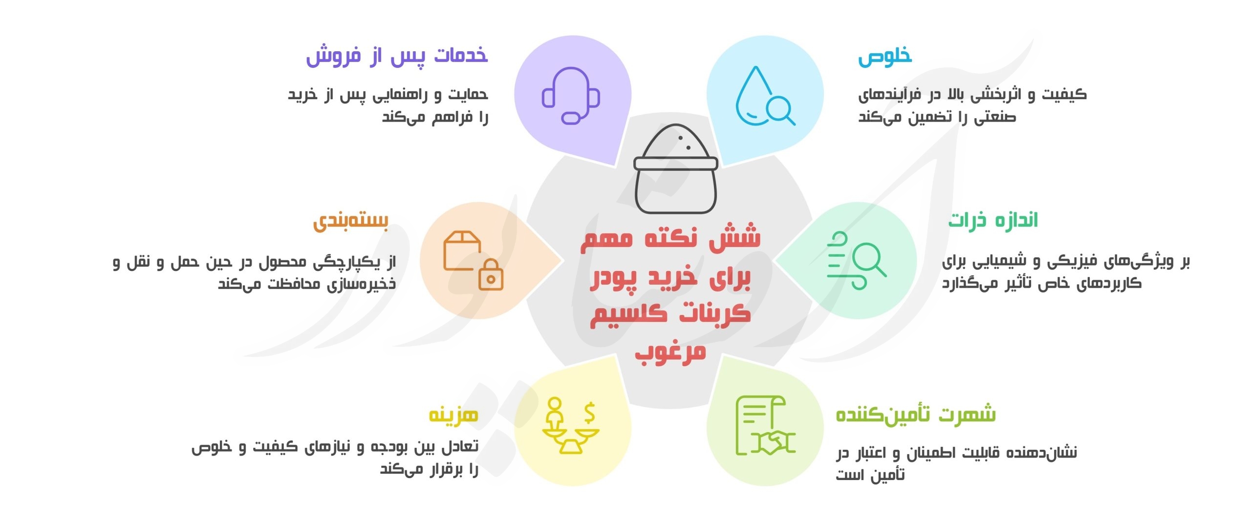 کارخانه کربنات کلسیم