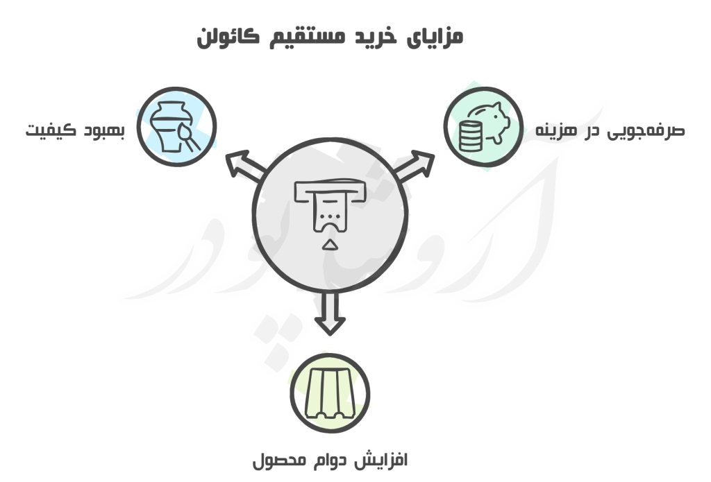 خرید مستقیم کائولن