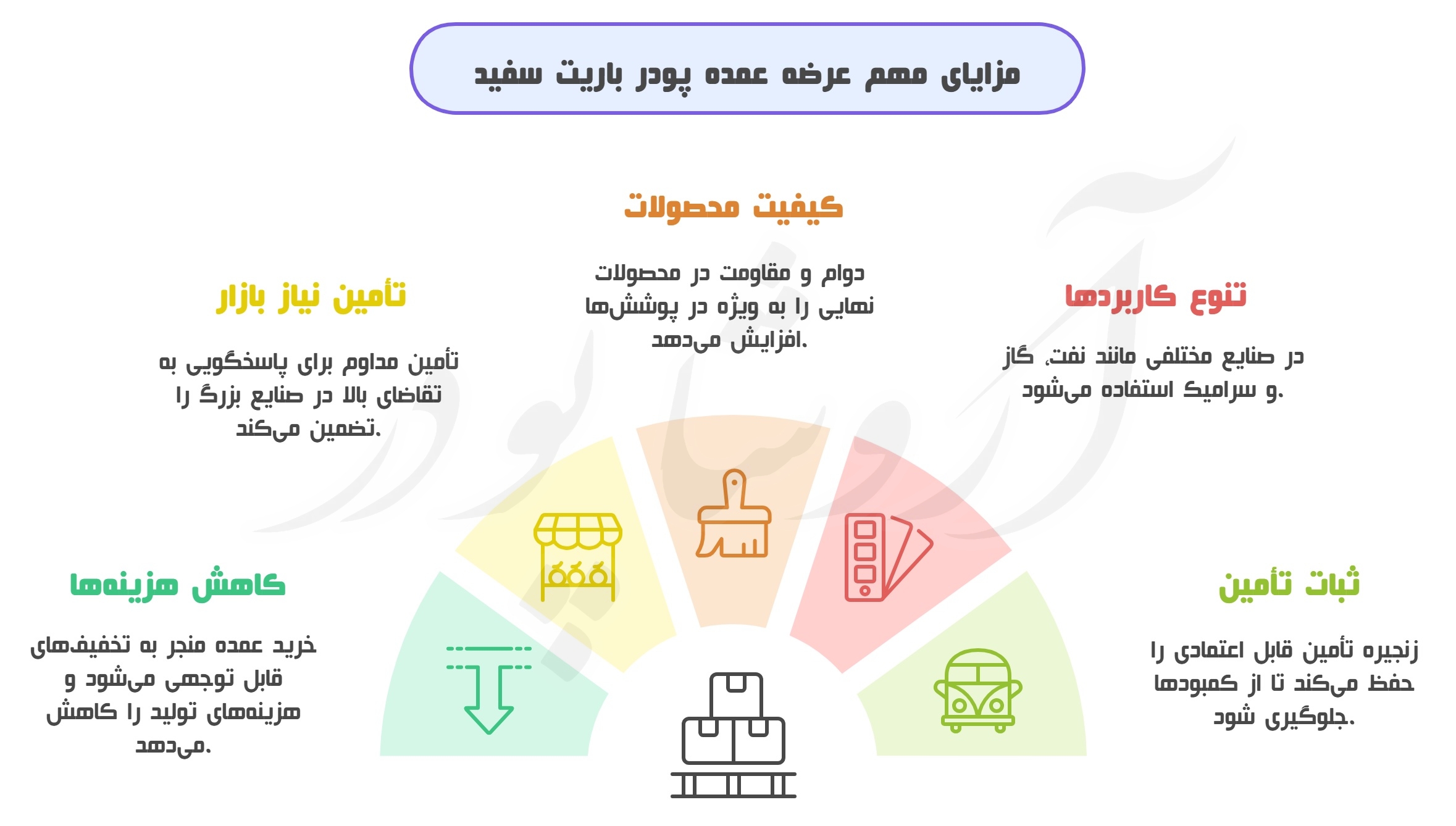 کارخانه تولید پودر باریت کاشان