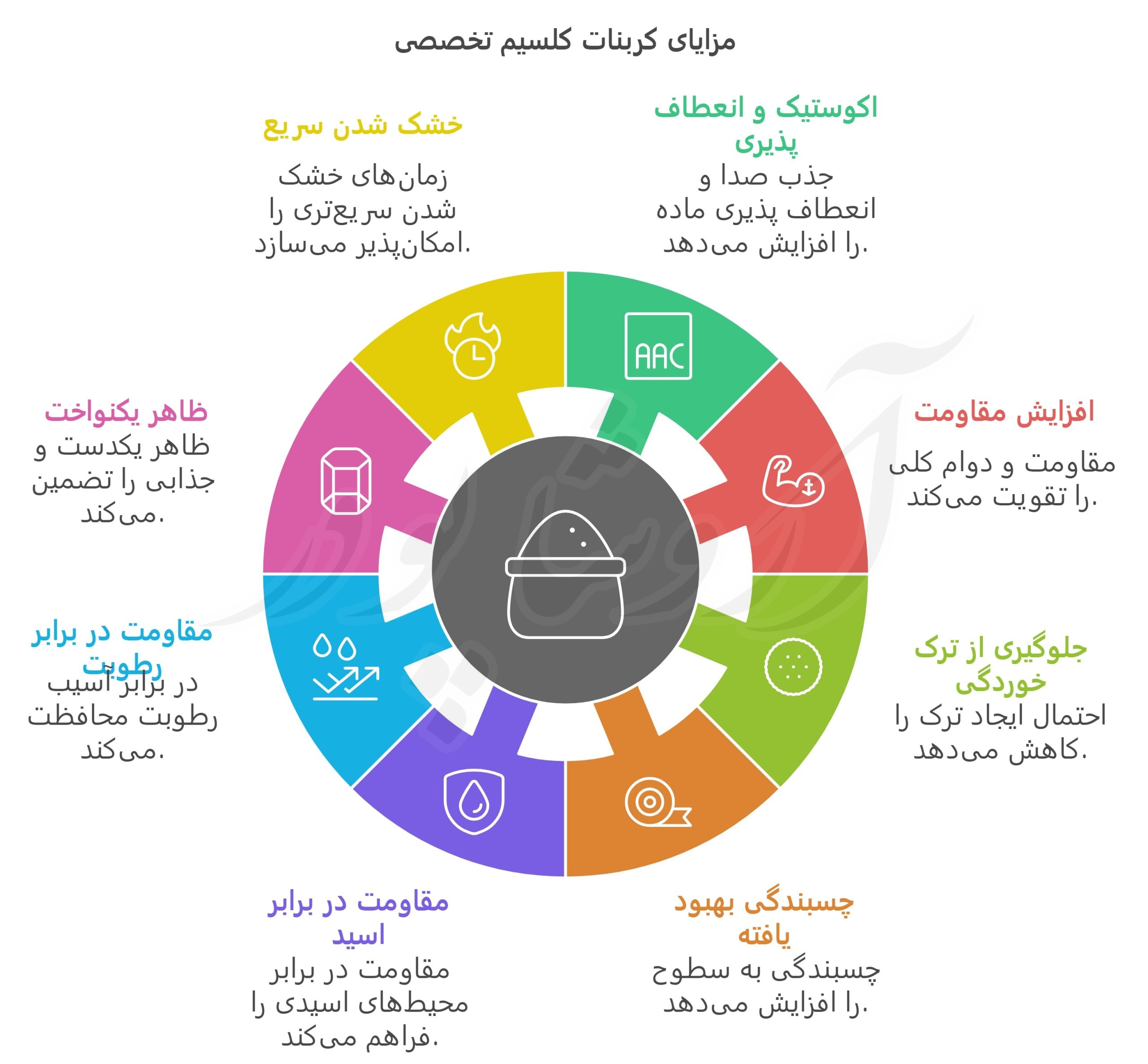 کربنات کلسیم مخصوص کنیتکس آروشا