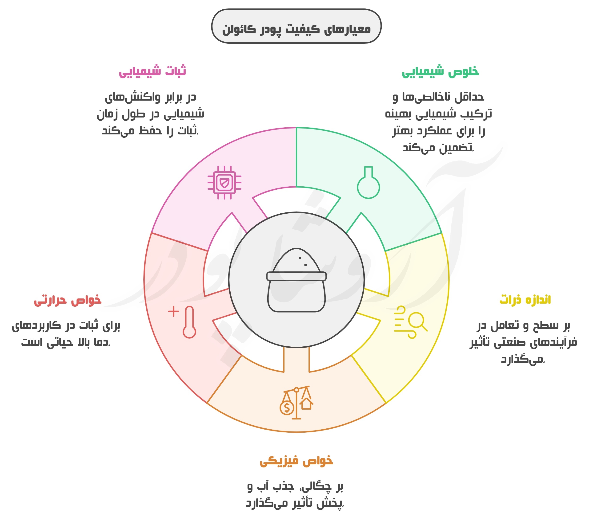 کائولن خالص کرمان