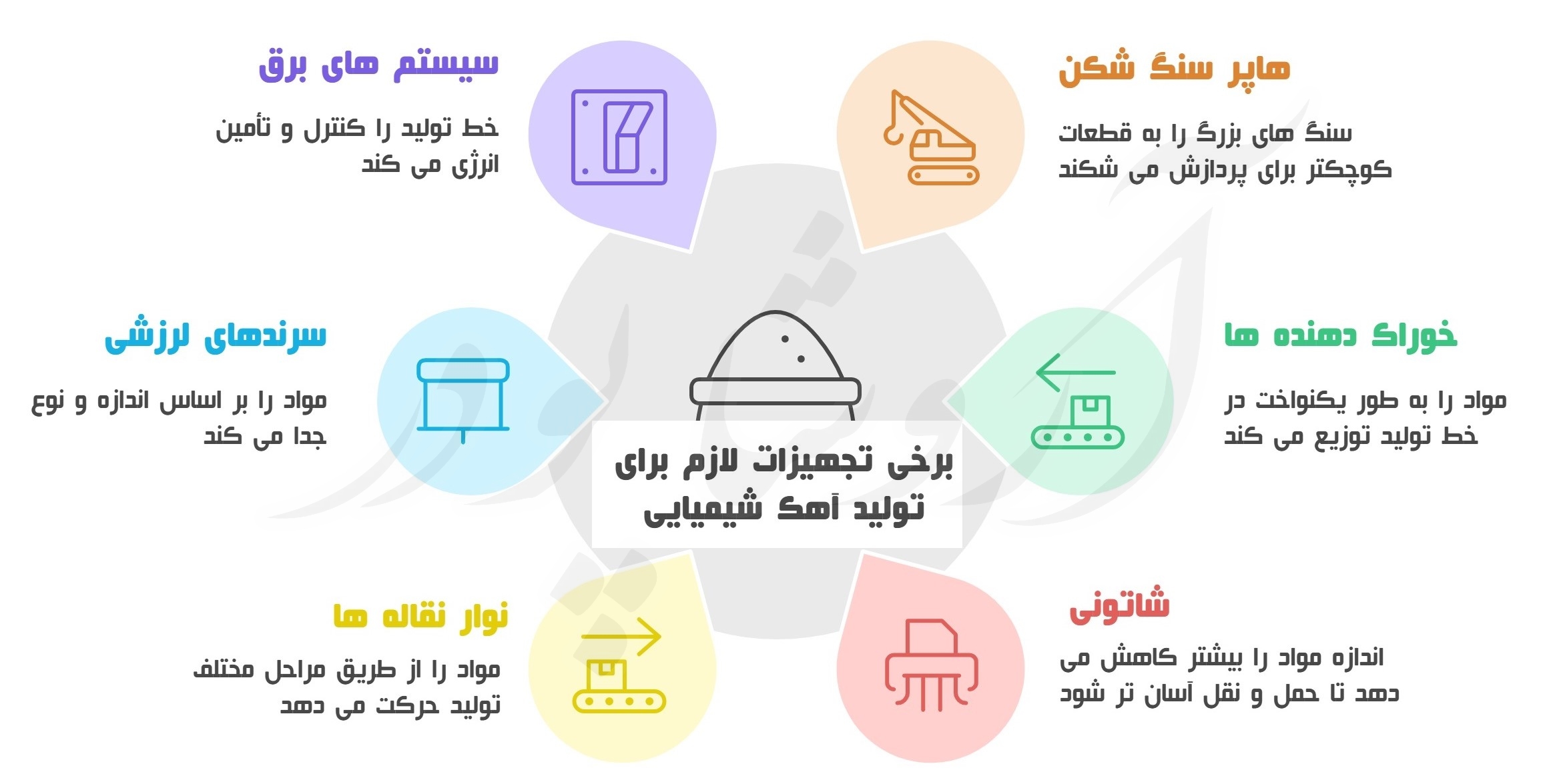 برخی تجهیزات لازم برای تولید آهک شیمیایی