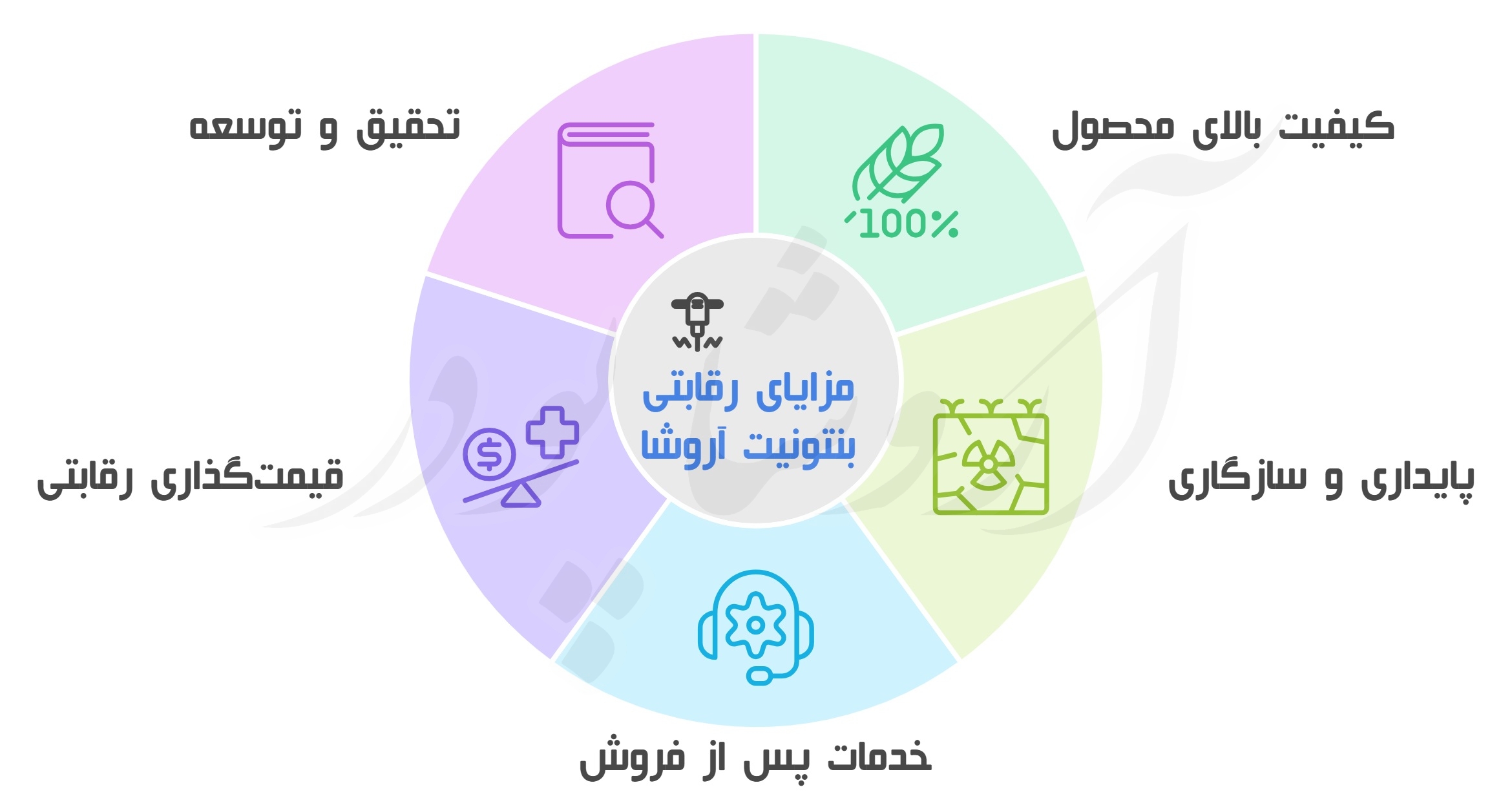 بنتونیت حفاری همدان