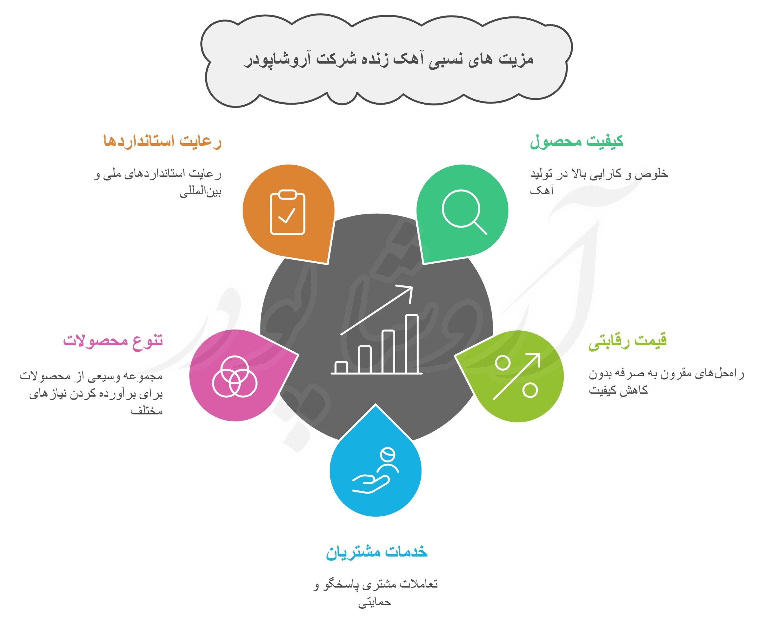 فروش آهک میکرونیزه قم