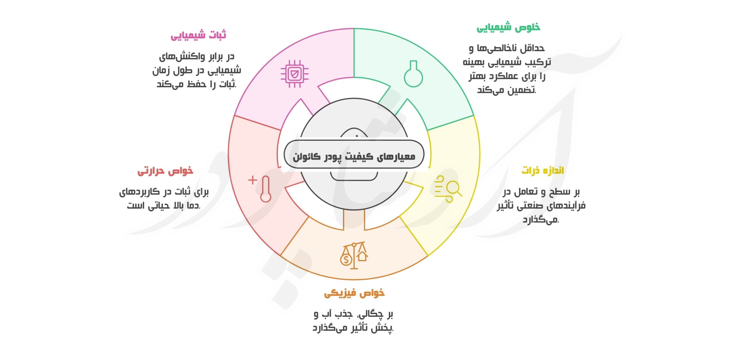 معیارهای کیفیت پودر کائولن