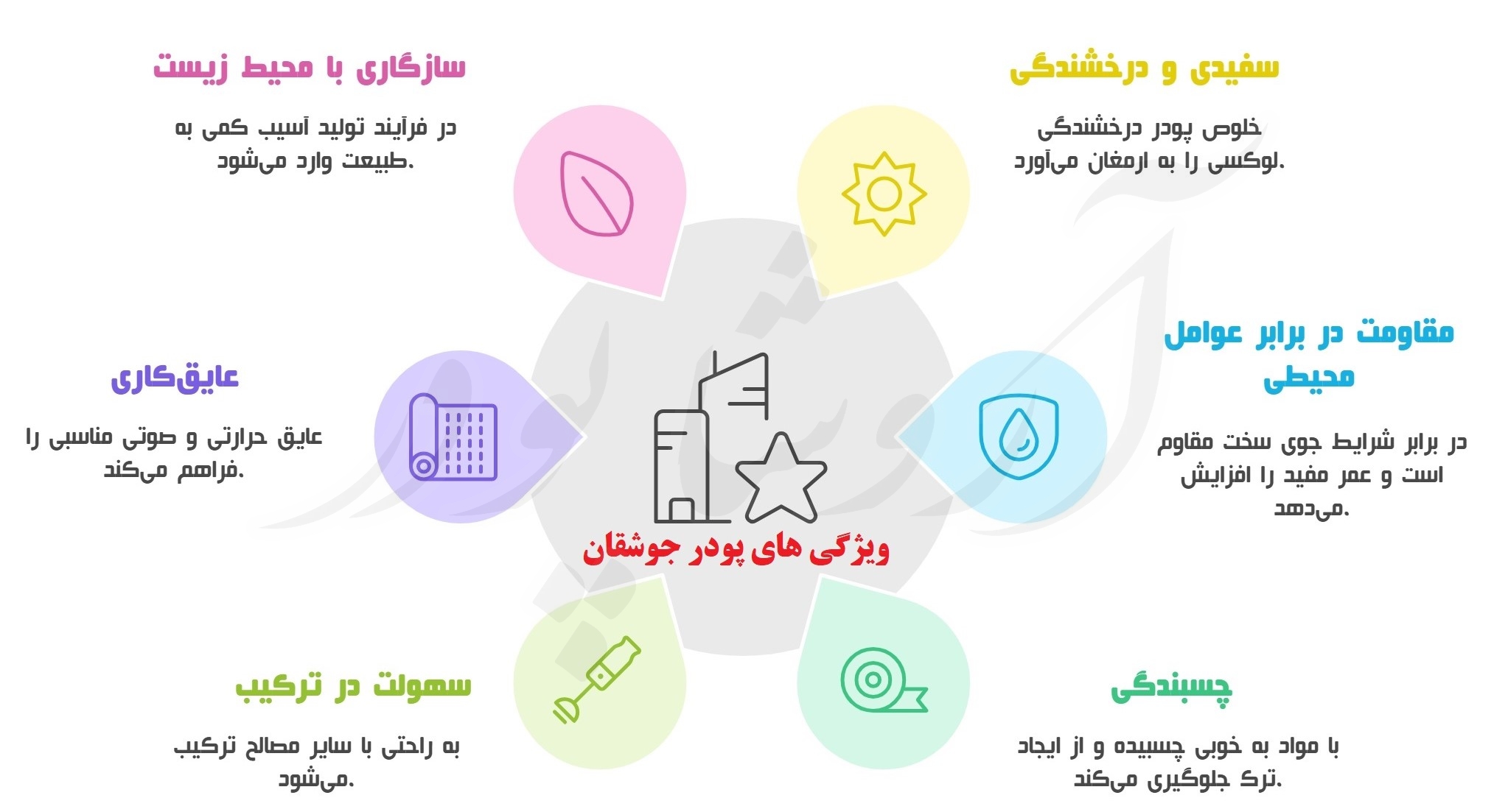 پودر جوشقان رشت